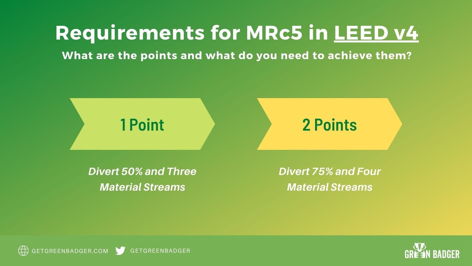 Earning MRc5 Construction Waste Management in LEED v4 and v4.1 Green