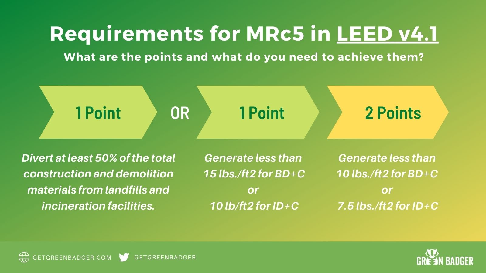 Earning MRc5 Construction Waste Management in LEED v4 and v4.1 Green