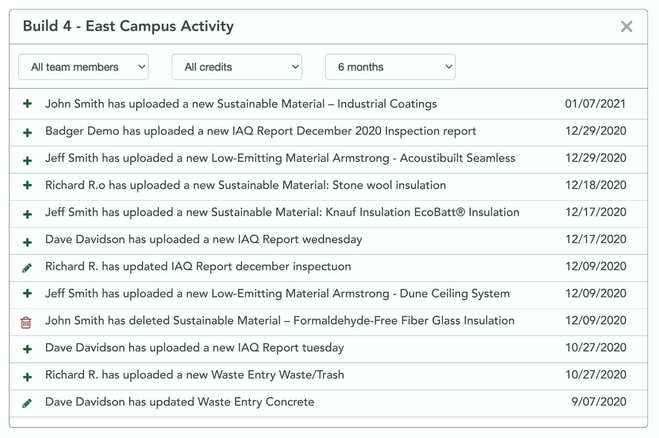 Activity tracking in Green Badger construction project management software