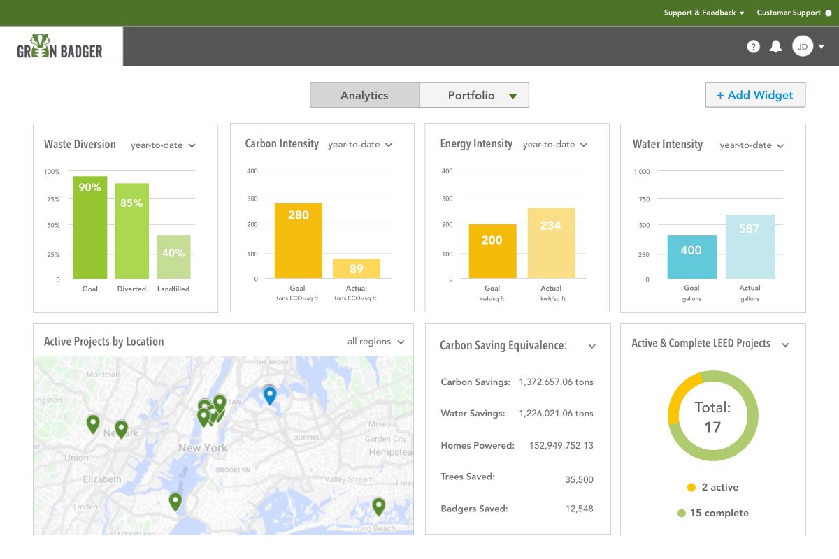 Green Badger Jobsite Sustainability Portal for Construction Dashboard