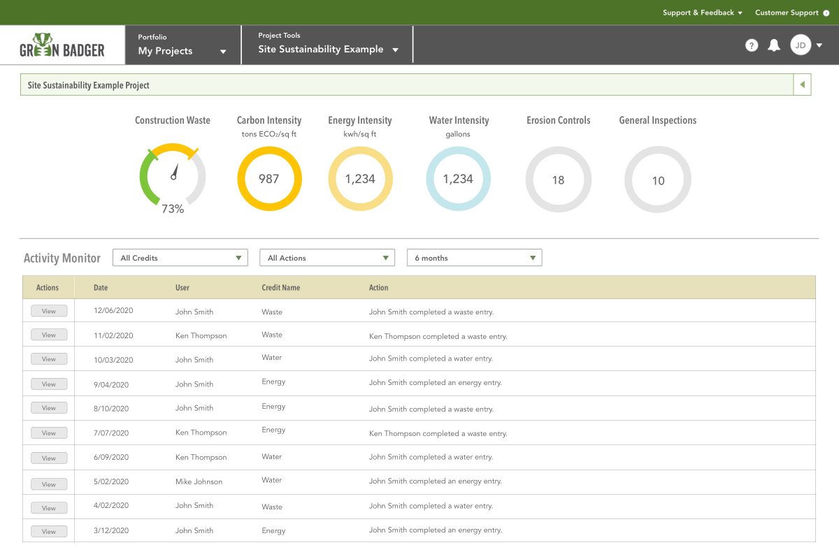 Jobsite Sustainablity metrics tracking with Green Badger software dashboard