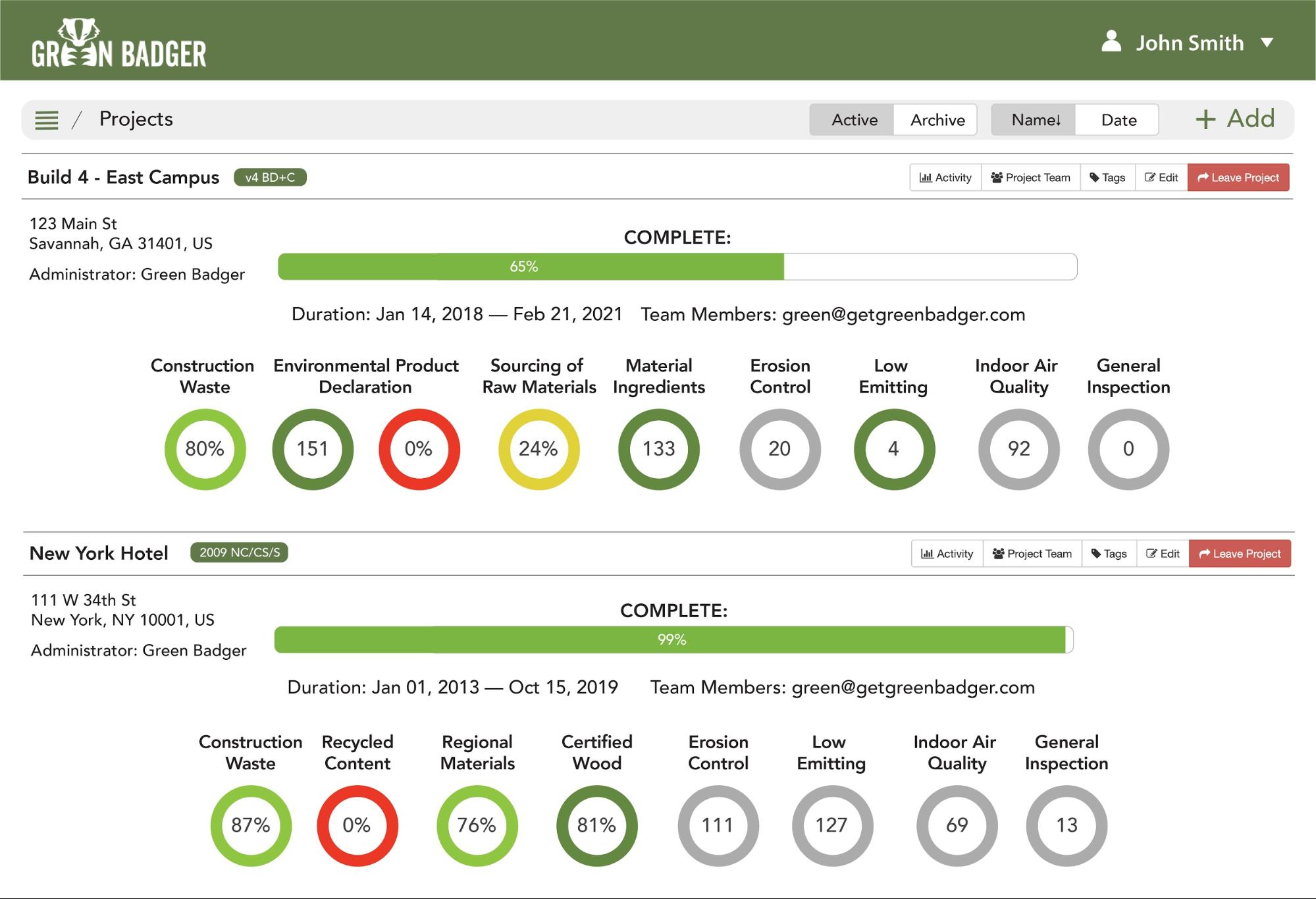 green badger leed project dashboards