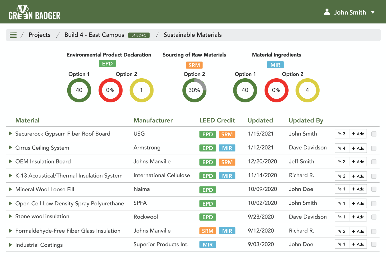 green badger leed materials dashboard