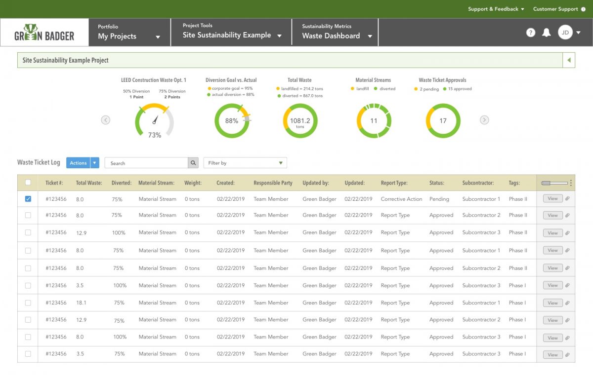 Site-Sustainability-Project-Waste-Dashboard-1200x768