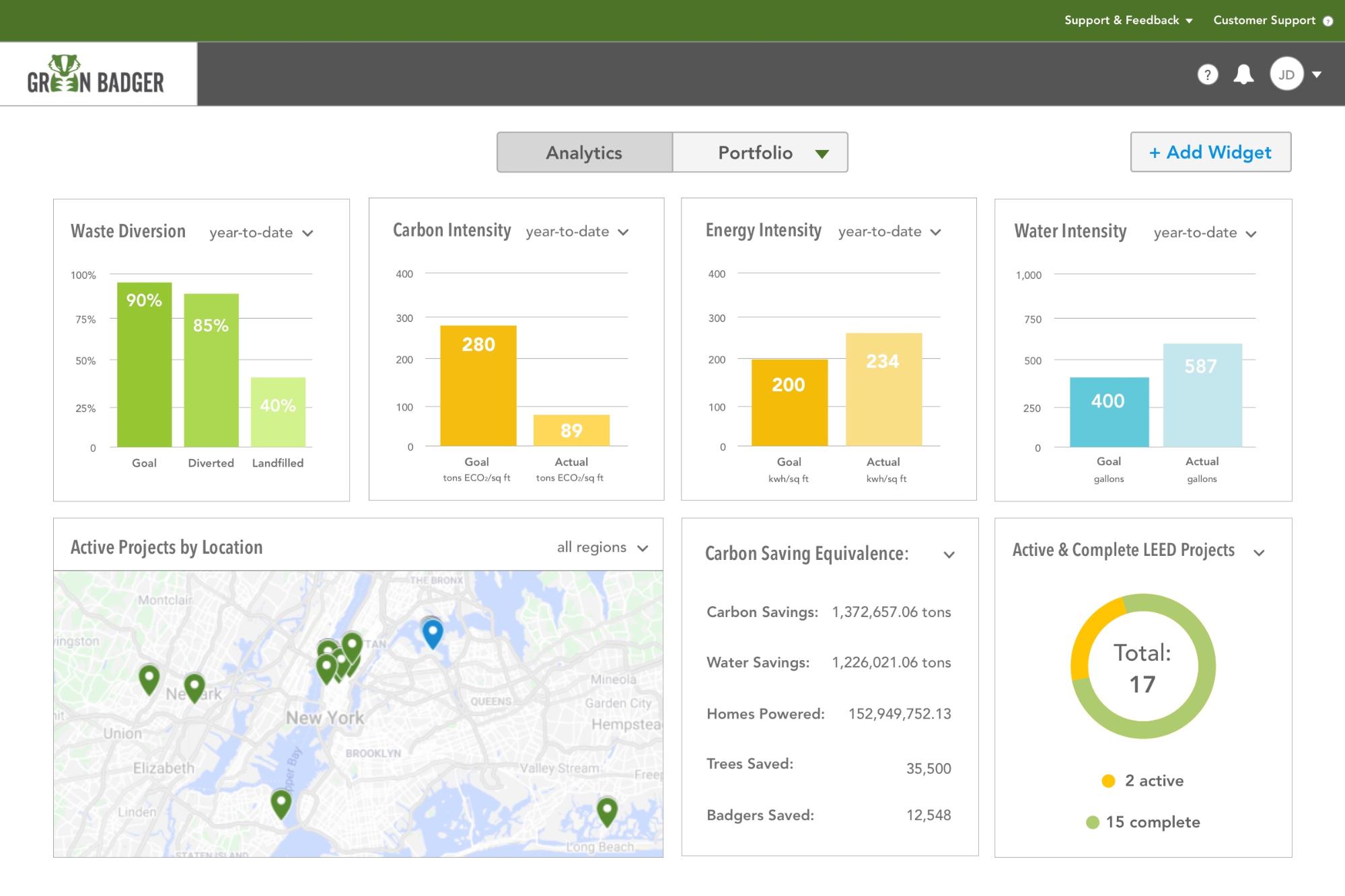 Custom reporting options to demonstrate success