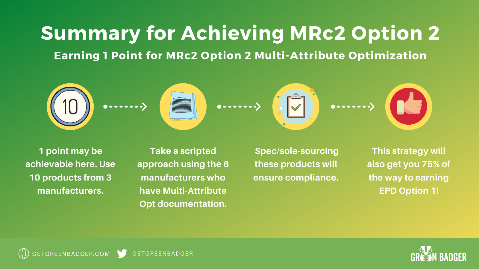 mrc2-option-2-LEEDv4-summary-strategies-2 leed multi-attribute optimization