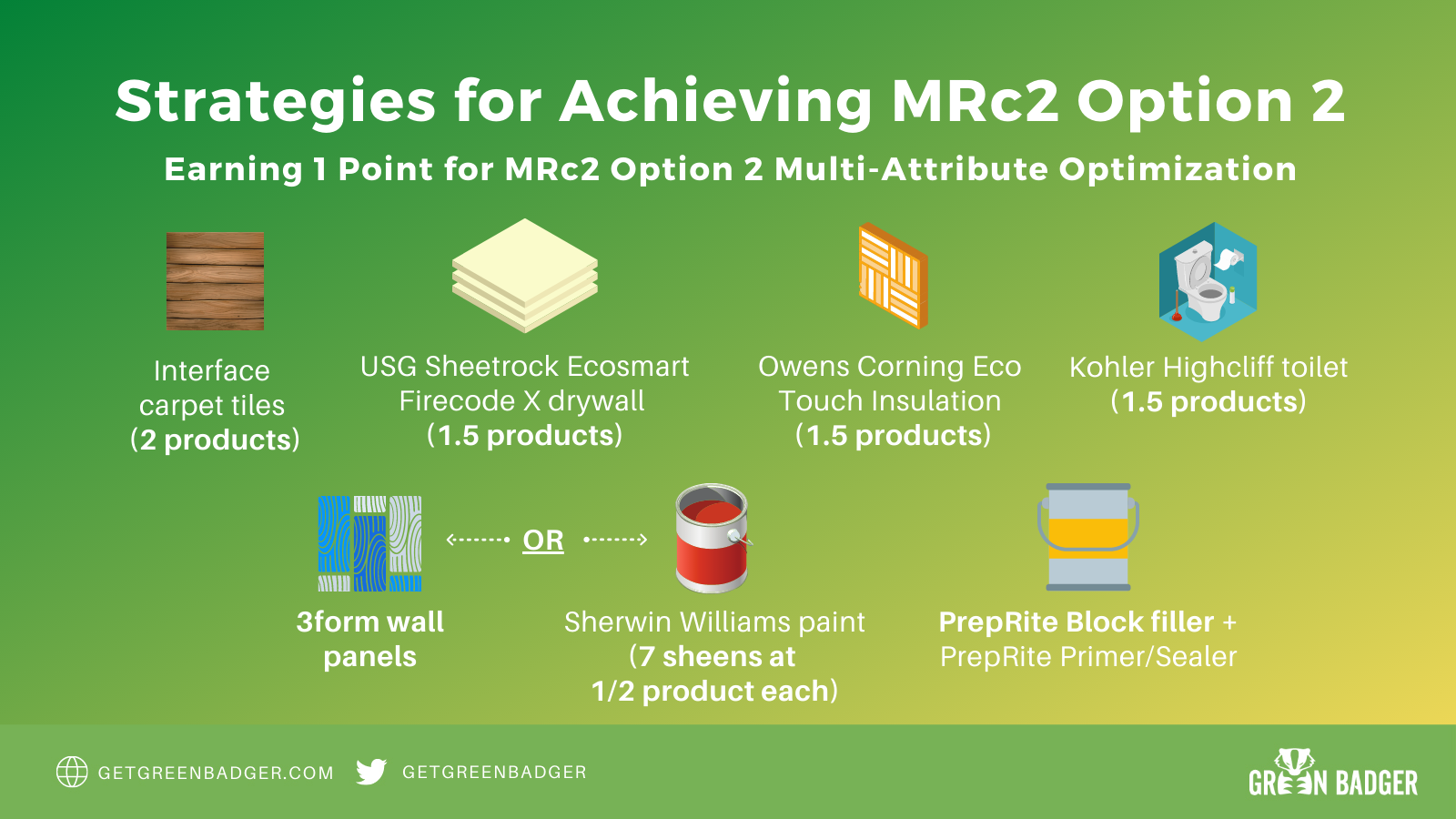 mrc2-option-2-LEEDv4-summary-strategies MRc2 Option 2 Multi-Attribute Optimization LEED v4 Strategies