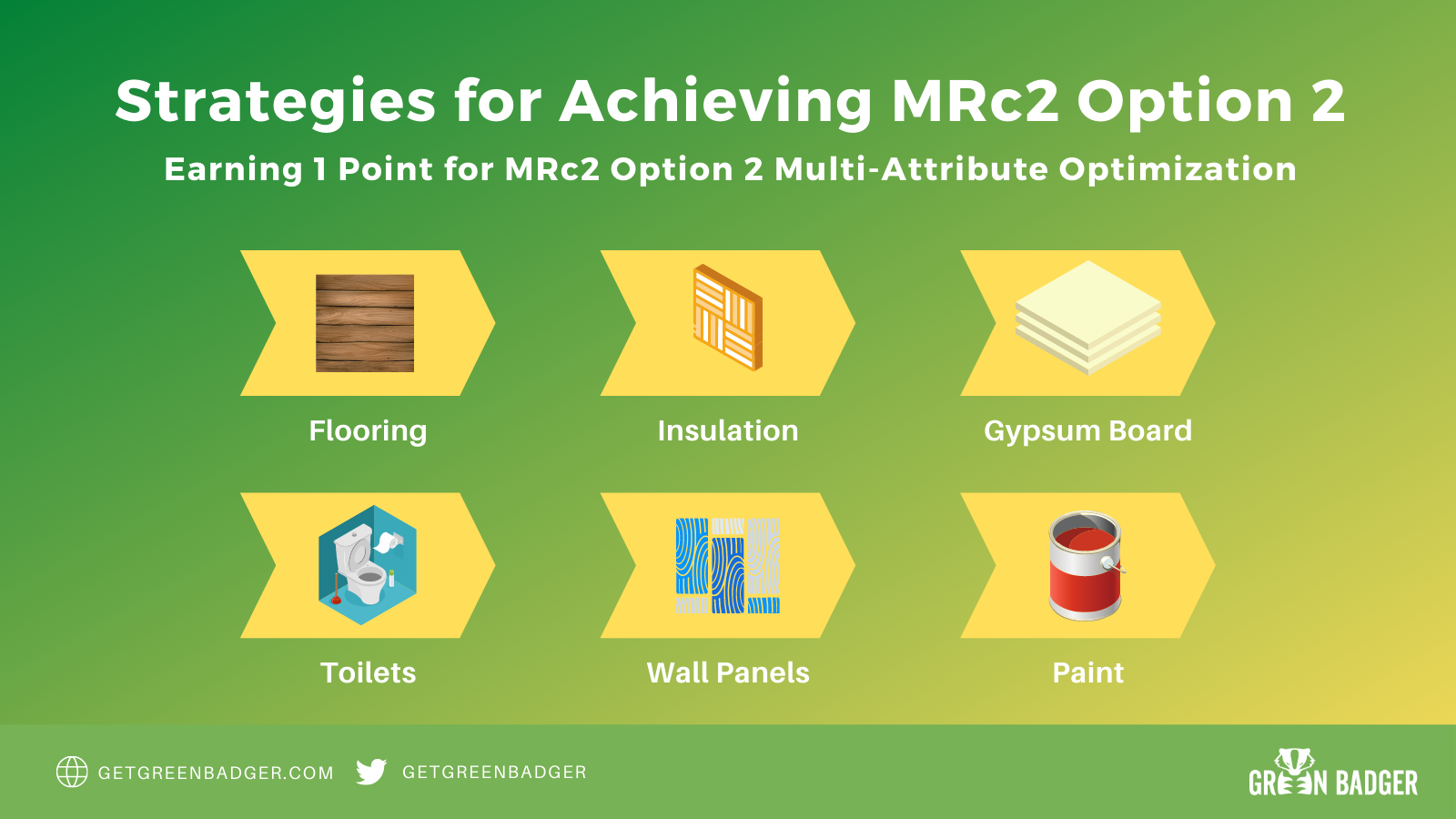 mrc2-strategies-leedv4-greenbadger-ultimate-guide MRc2 Multi Attribute Optimization Green Badger Ultimate Guide to LEED v4