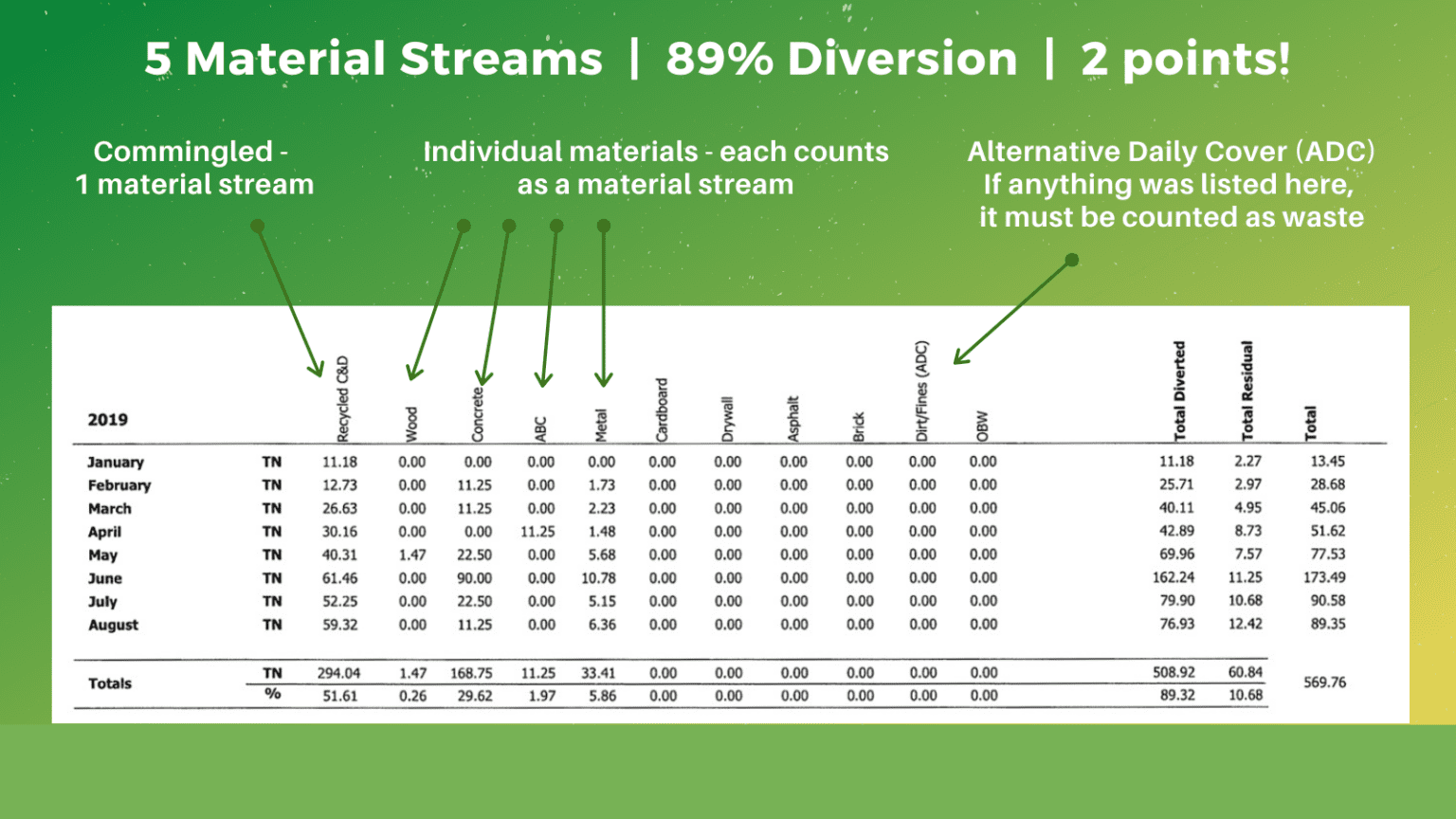 The Ultimate Guide to LEED v4 and v4.1 Construction Green Badger