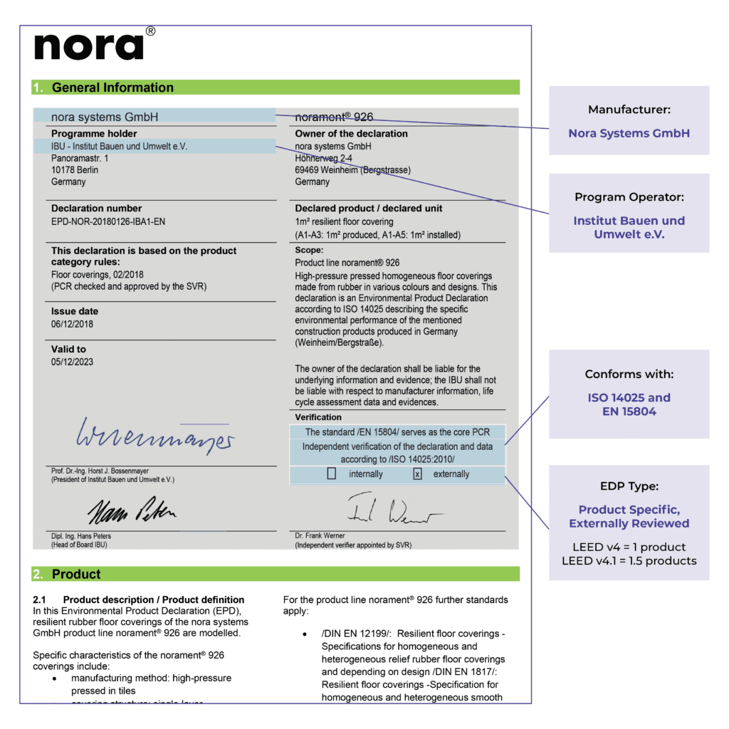 Environmental product declaration example for Nora Systems