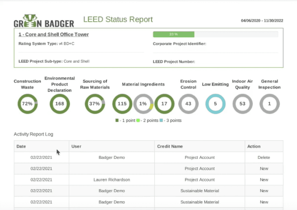 LEED summary reporting - easy LEED reporting with Green Badger