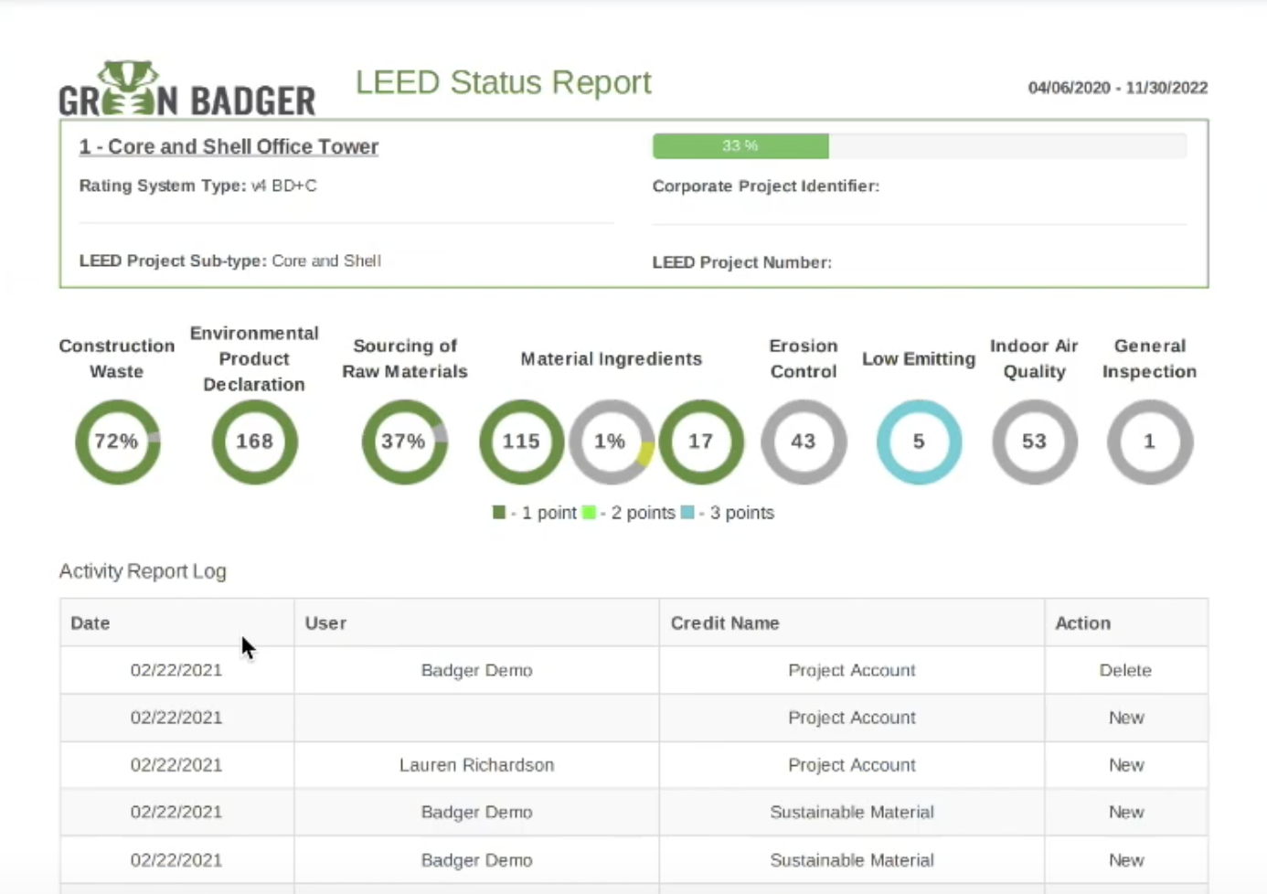 leed-reporting-1-page-leed-summary-report-green-badger