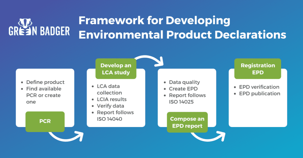 Framework for creating an EPD