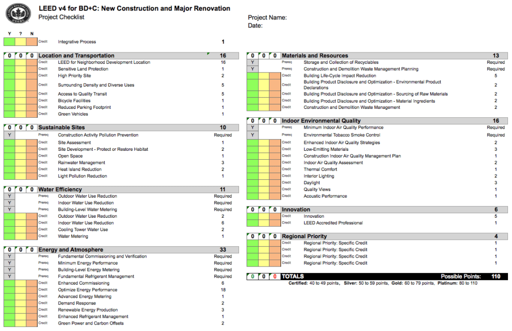 leed checklist excel