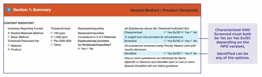 Health Product Declaration examples Characterized, Screened, Identified