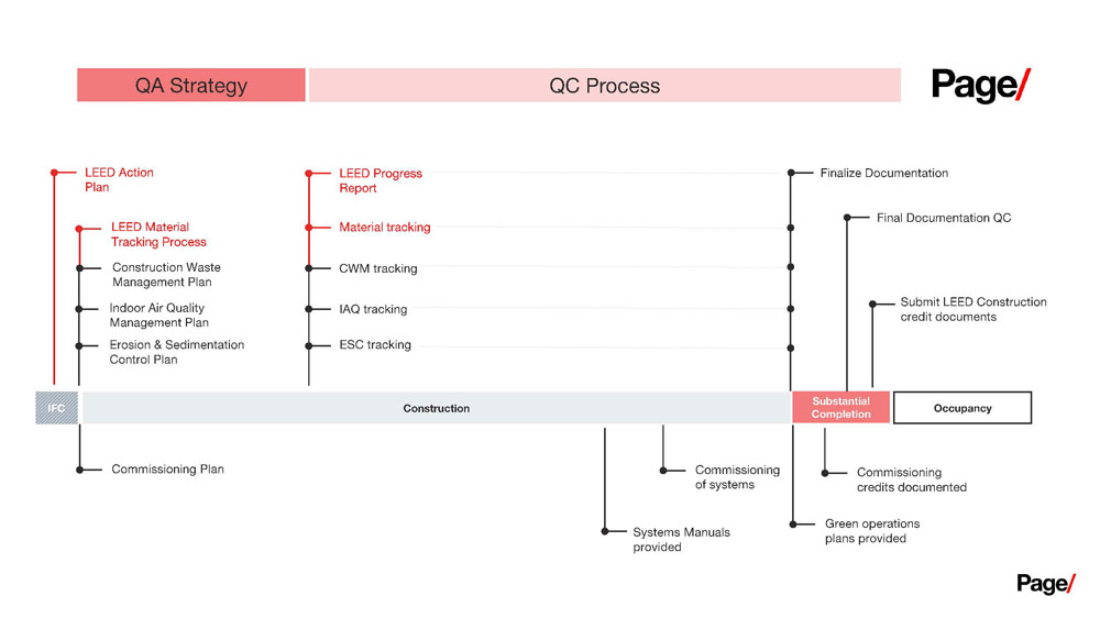 Connecting a QA Strategy to your QC Process