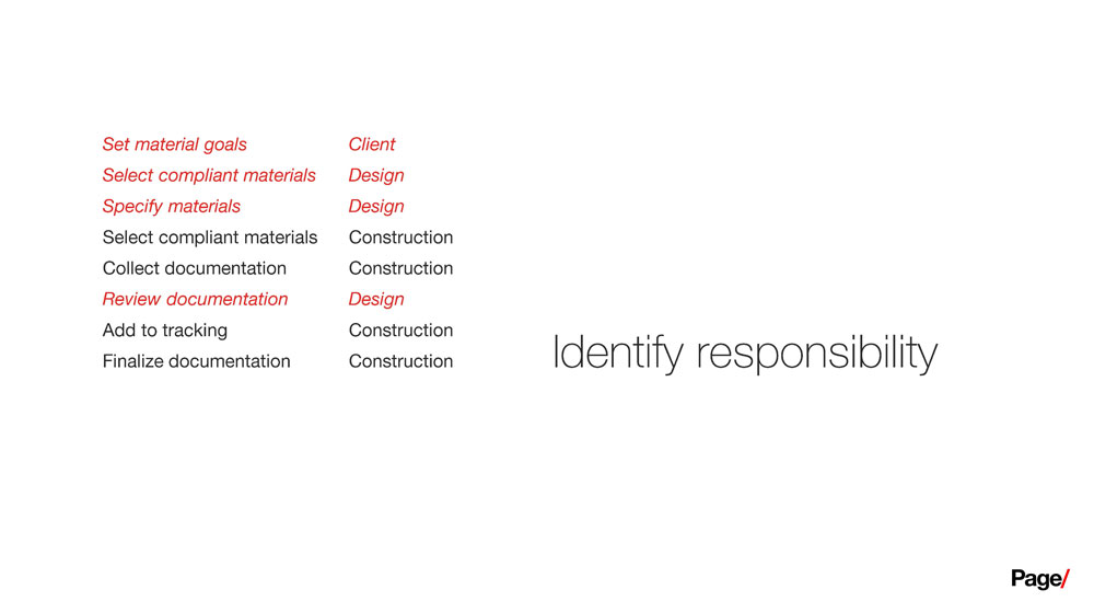 Identify QA Responsibilities