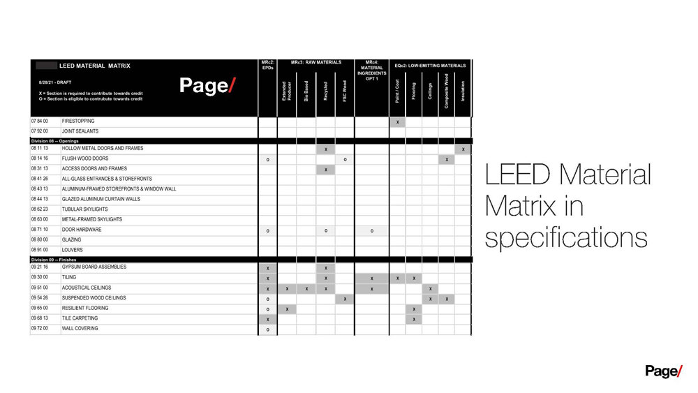 LEED Material Matrix in Specifications