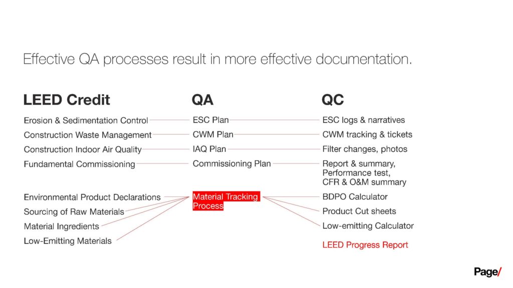 effective QA process for construction LEED projects