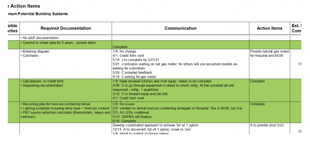 Other names for submittal cover sheets: Green Data Form, Sustainability Submittal Sheet 