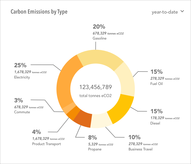 Construction ESG metrics reude carbon emissions with Green Badger