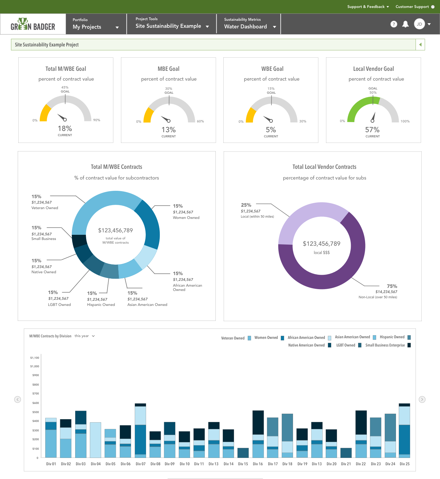 WBE and LOCAL Dashboard