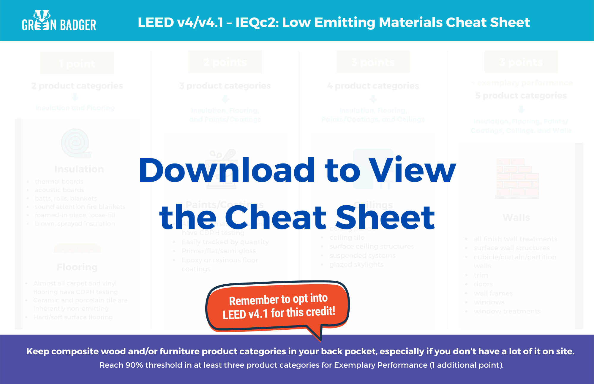 IEQc2: Low Emitting Materials Cheat Sheet