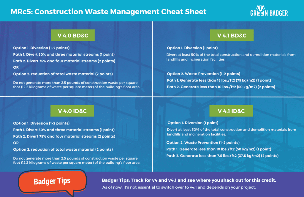 Construction Waste Management Cheat Sheet