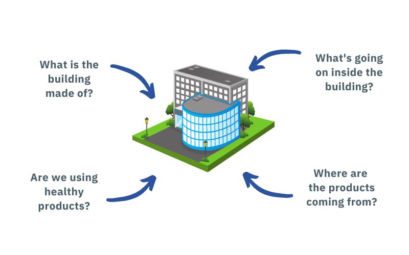 construction esg carbon graphic