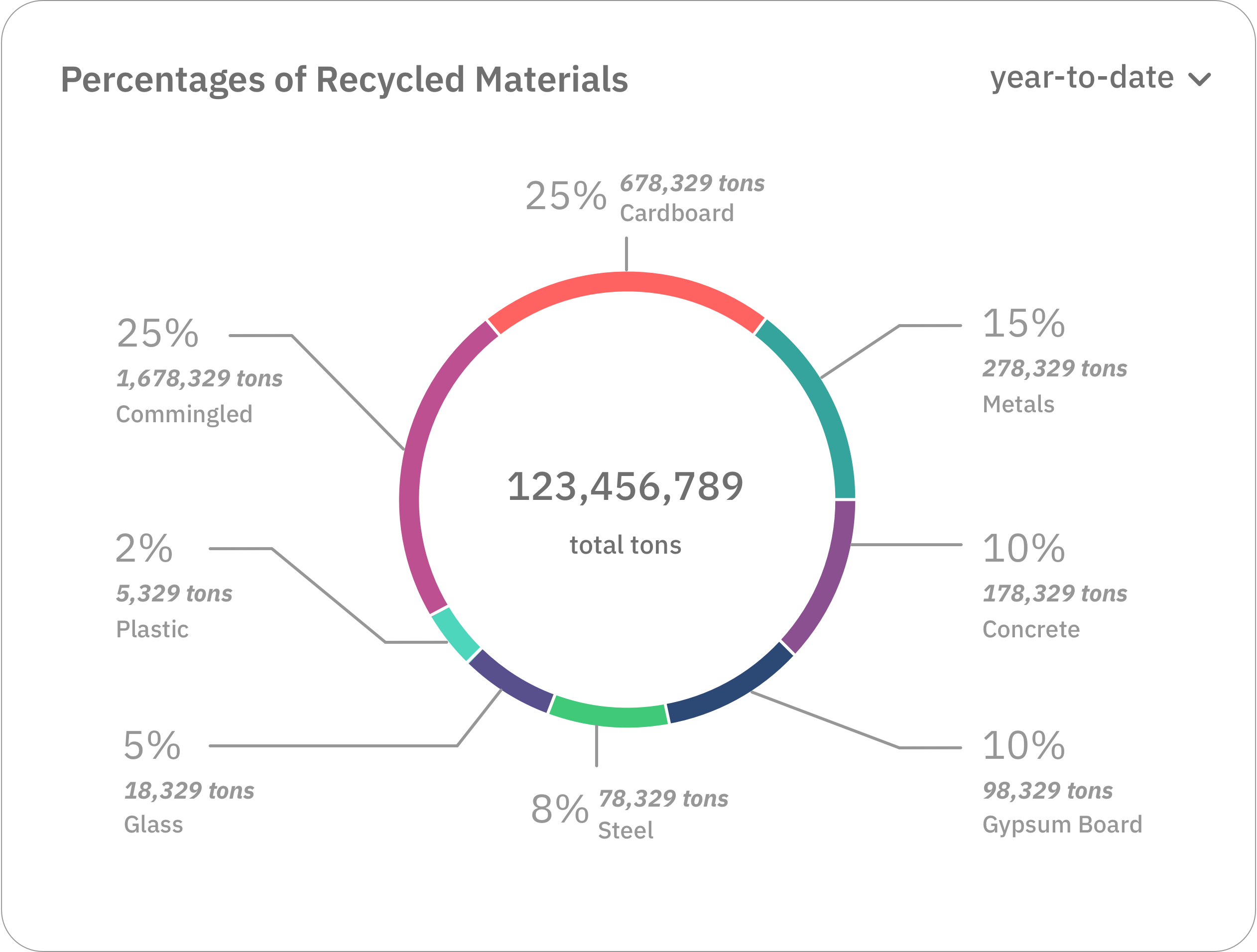 recycled materials