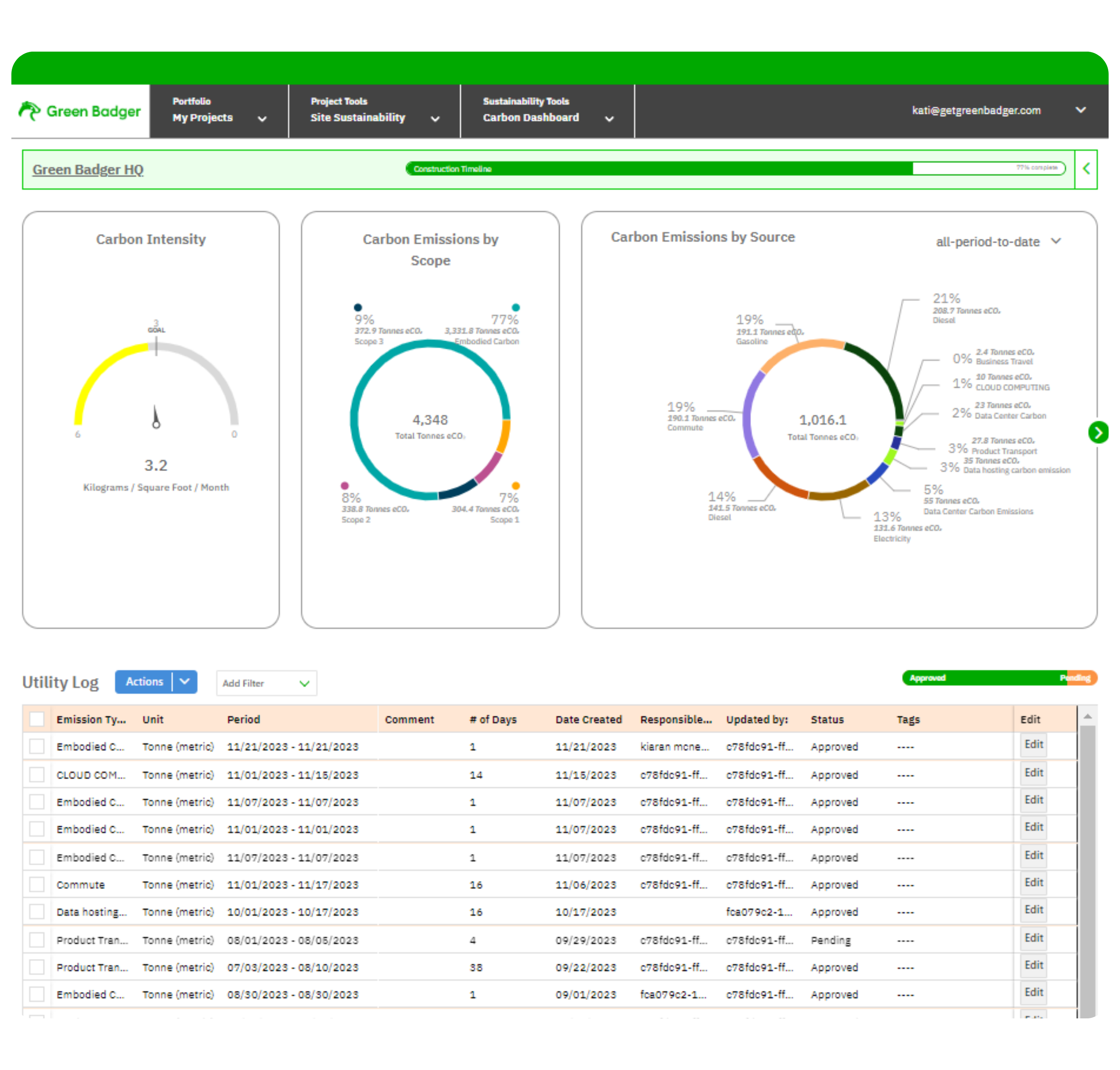 Carbon tracking image from Green Badger's ESG platform