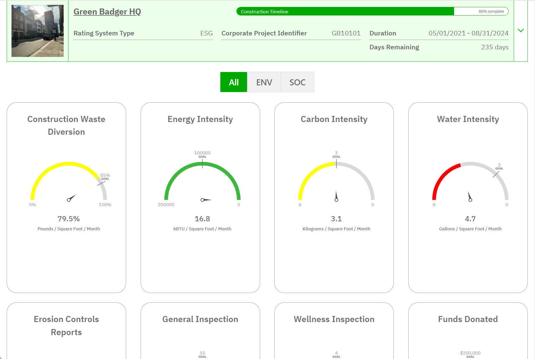 Green Badger's ESG platform.