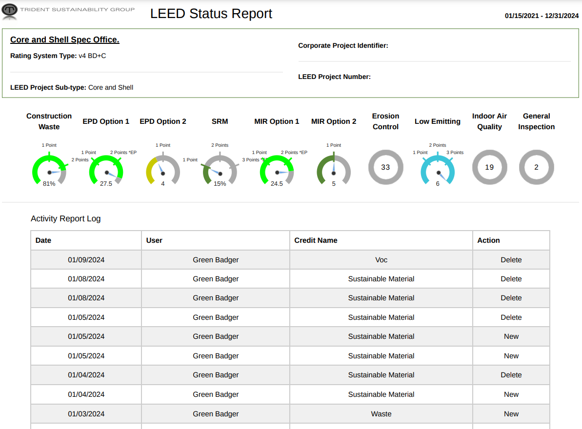 LEED Status report exported using Green Badger.
