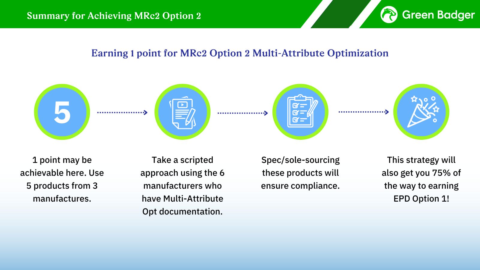 Summary for achieving MRc2 Option 2