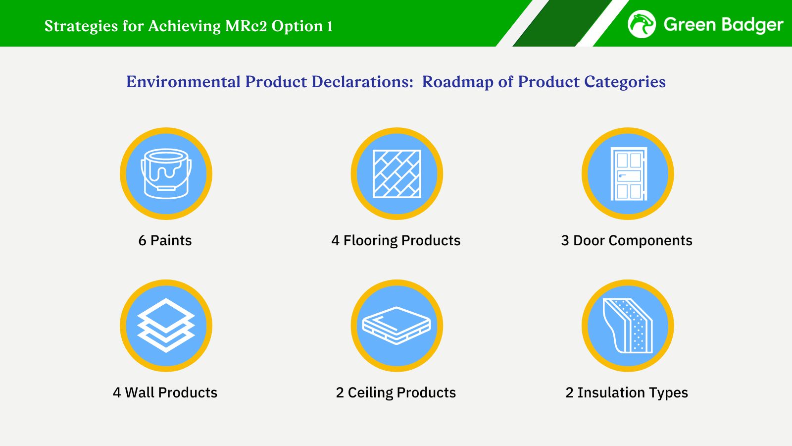 Green Badger's Ultimate Guide to LEED - Strategies for MRc2 Option 2