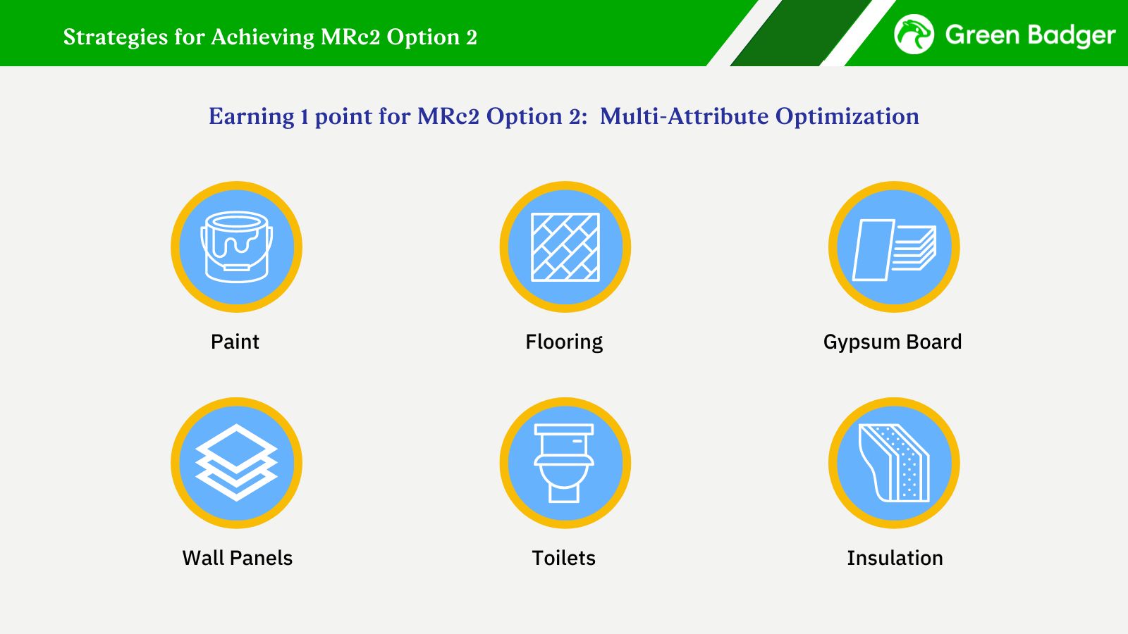 Green Badger's Ultimate Guide to LEED - MRc2 Option 2 Strategies