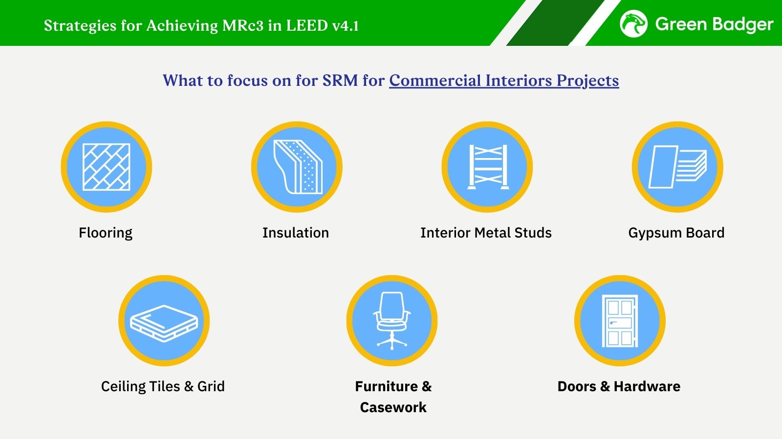 SRM for commercial interiors projects