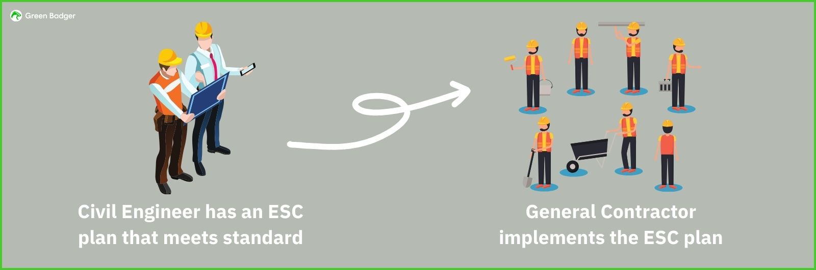 Green Badger's Ultimate Guide - Engineer to General Contractor ESC process