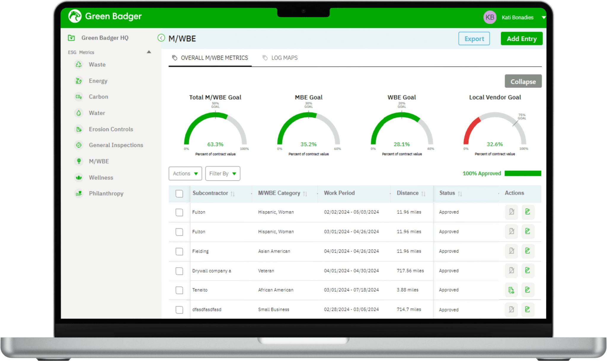 ESG Implementation - Green Badger