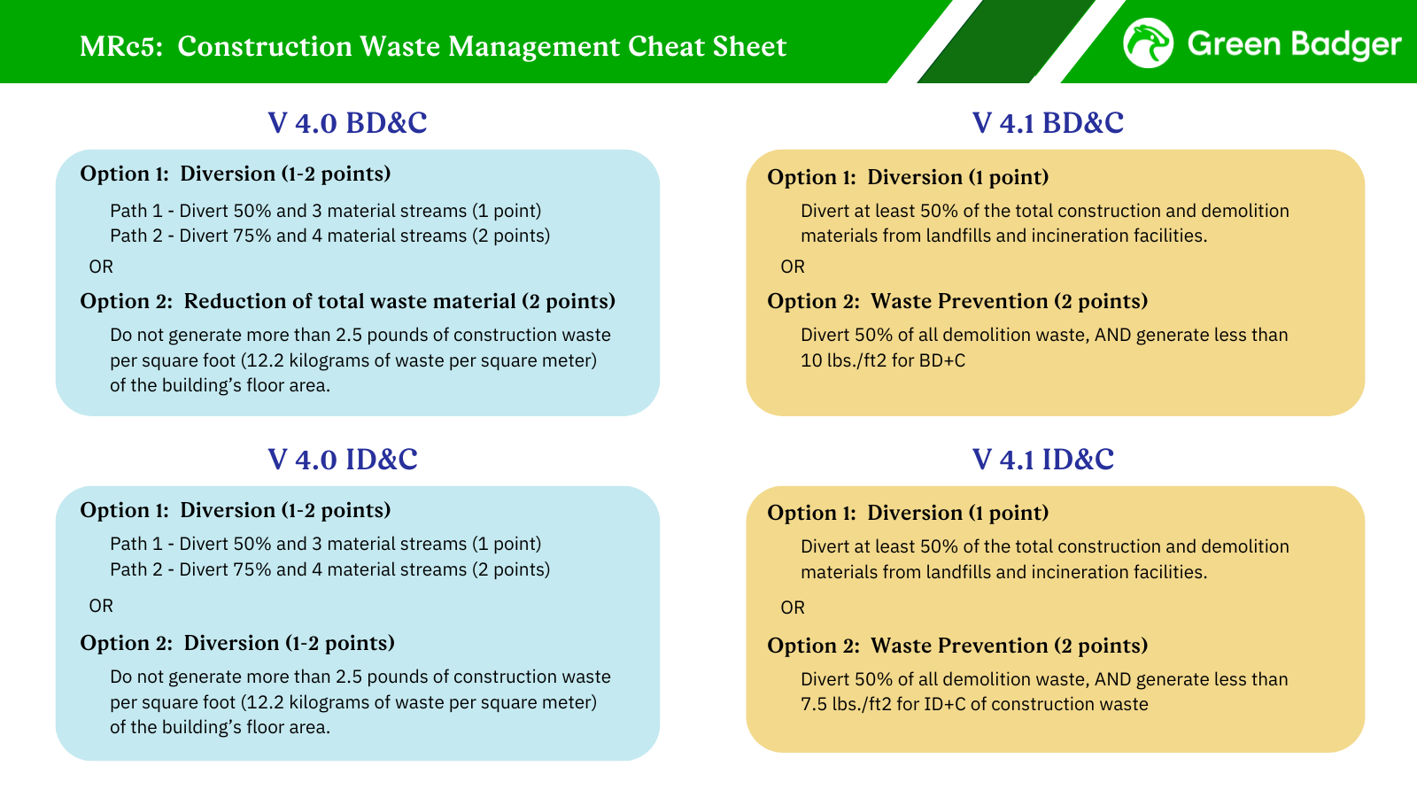 Guide to Construction Waste Management