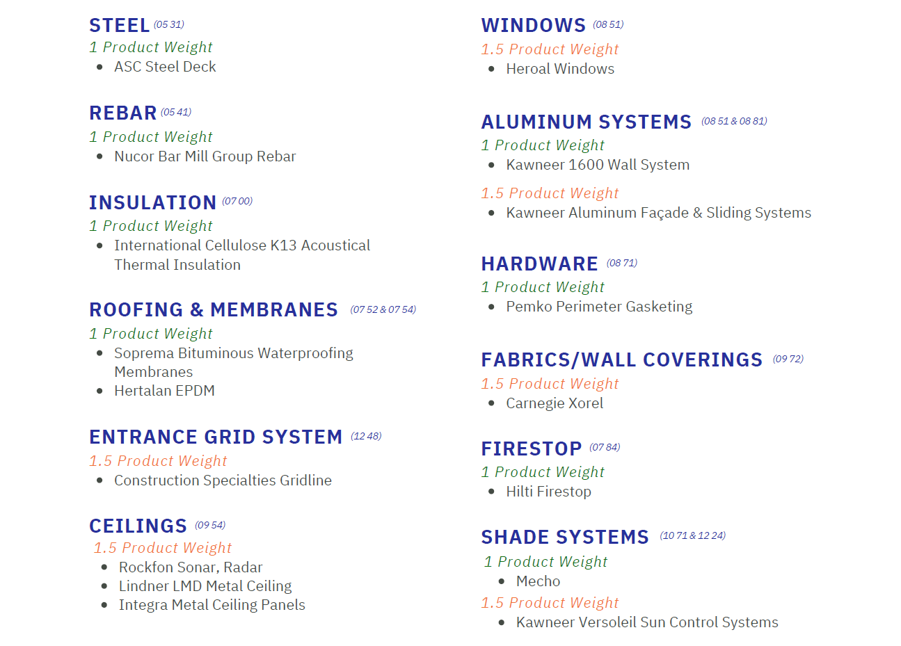 EPD Option 2 Products and Credits