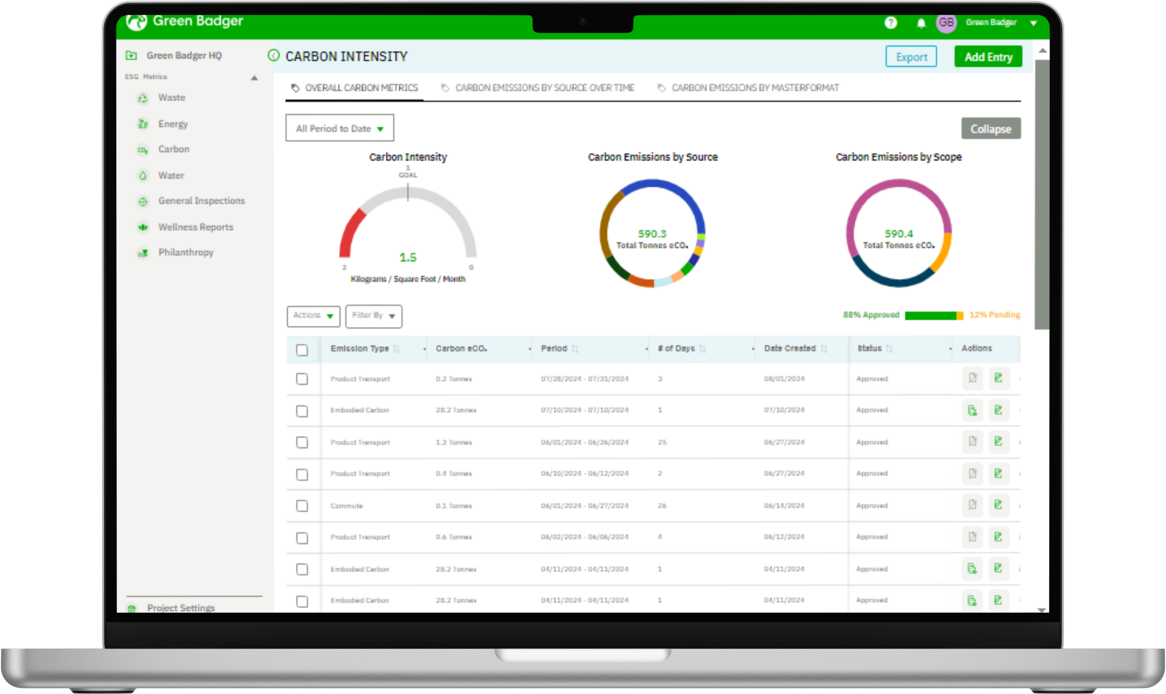 Green Badger ESG Dashboard - Carbon