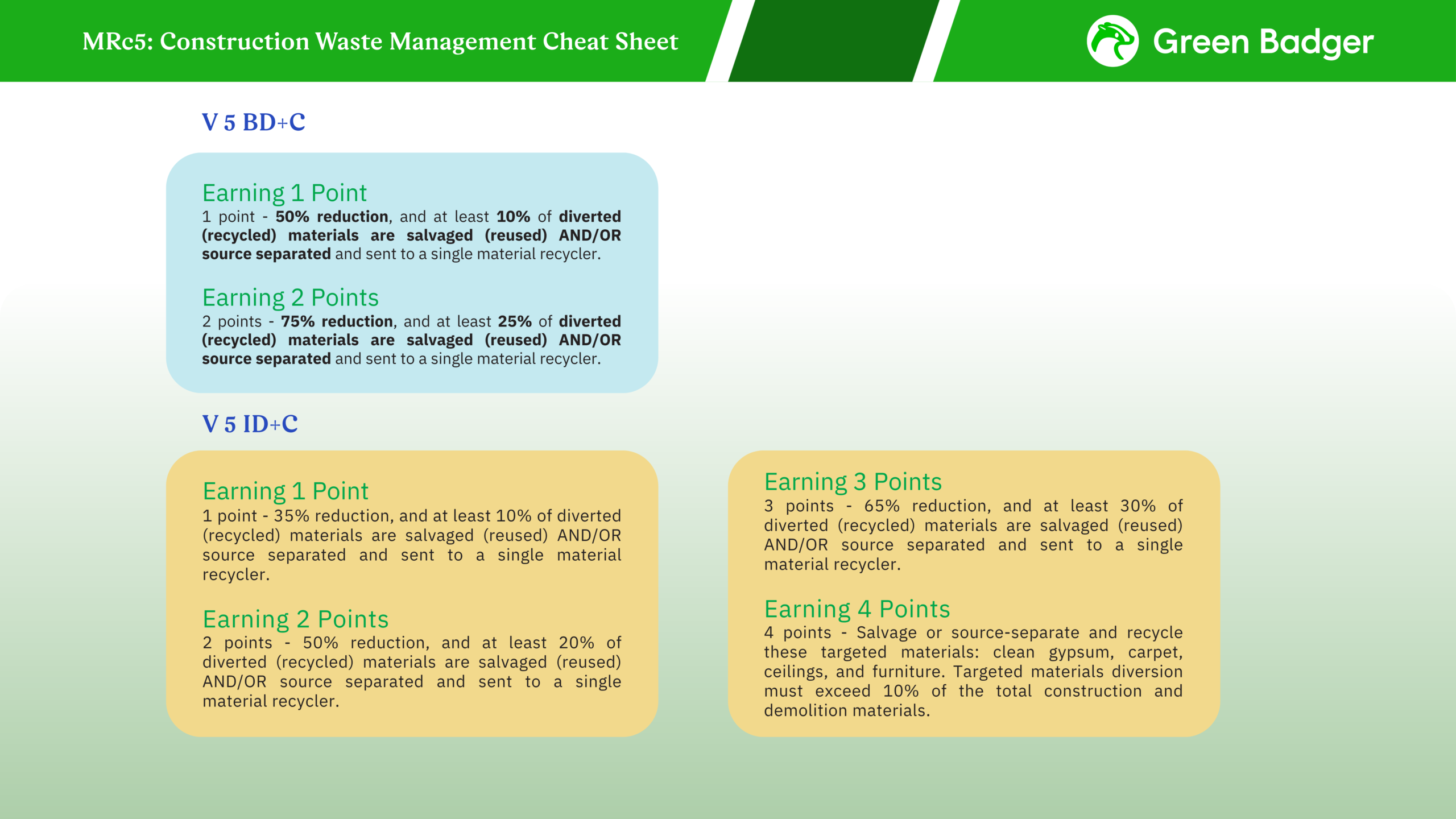 Ultimate Guide to LEED v5