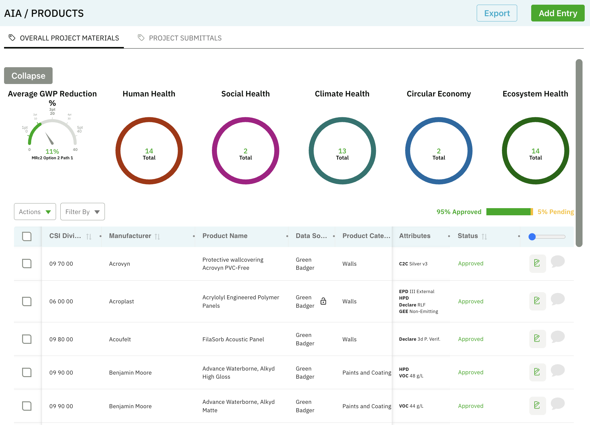 AIA materials portfolio dashboard in Green Badger