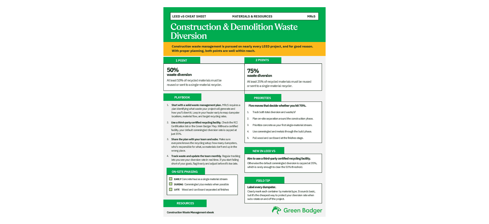 waste-cheat-sheet
