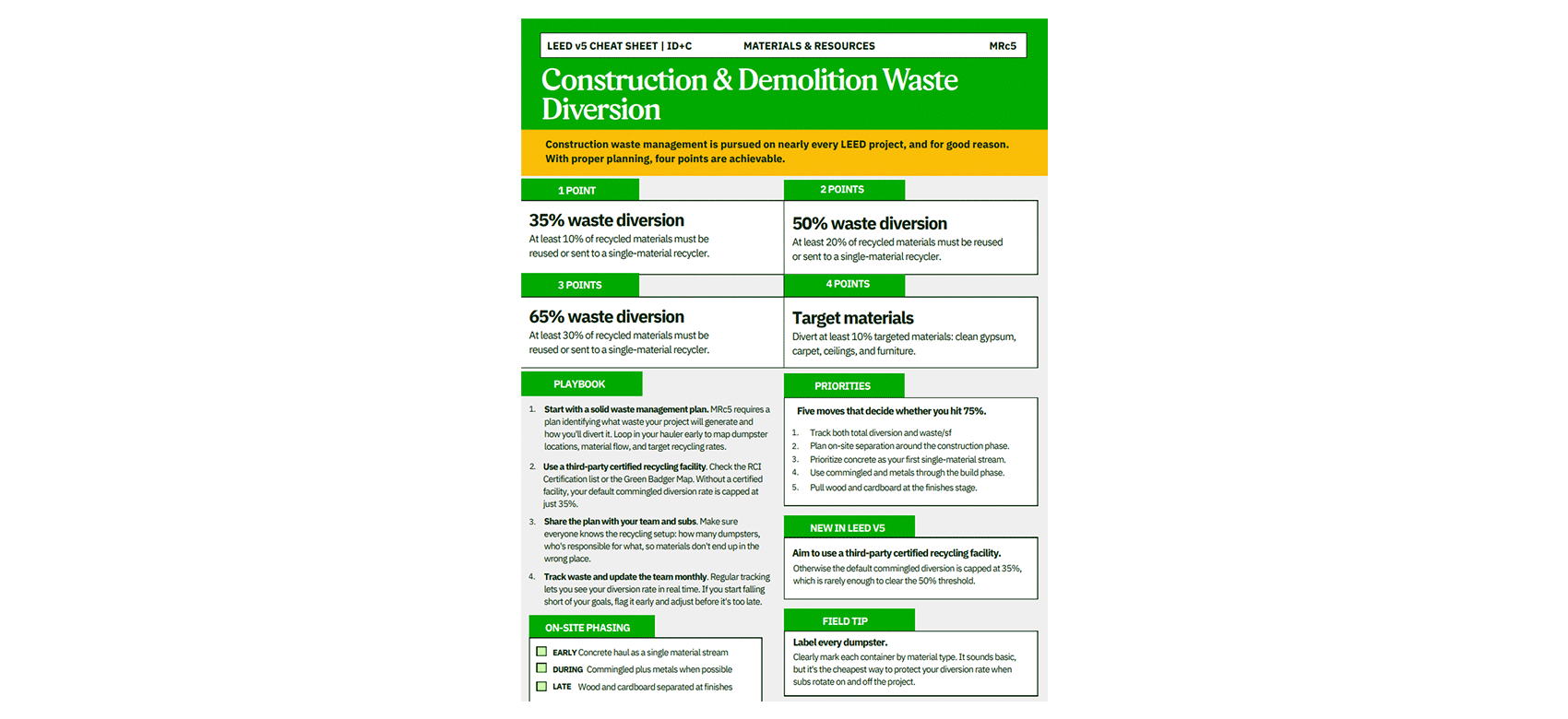 waste-cheat-sheet-idc