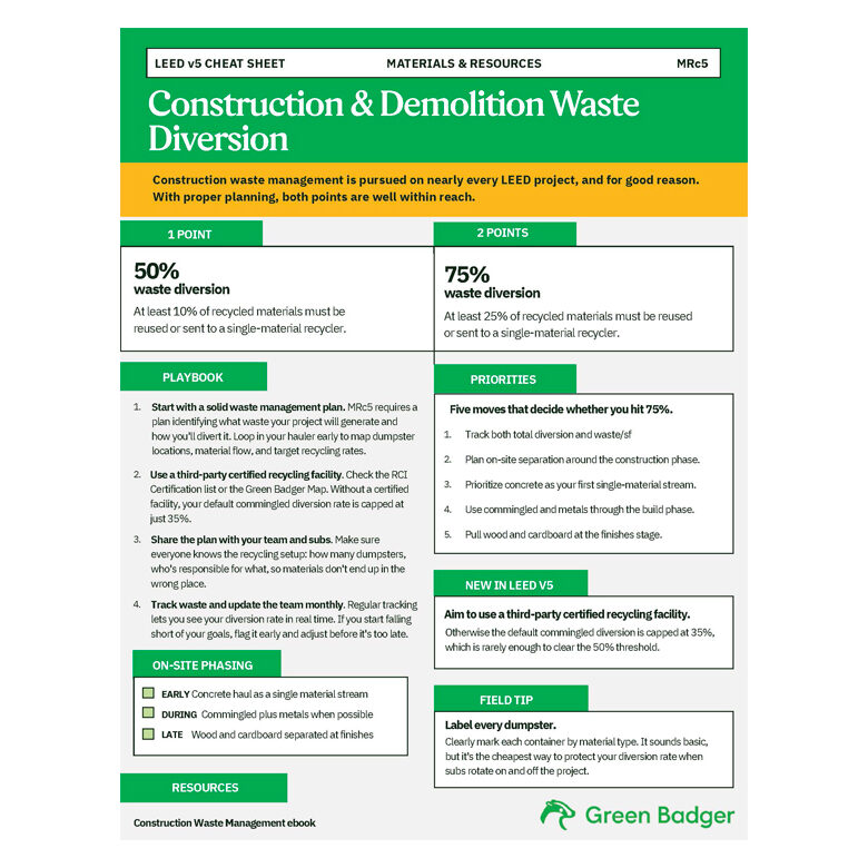 waste-cheat-sheet